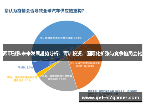 西甲球队未来发展趋势分析：青训投资、国际化扩张与竞争格局变化