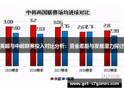 英超与中超联赛投入对比分析：资金差距与发展潜力探讨