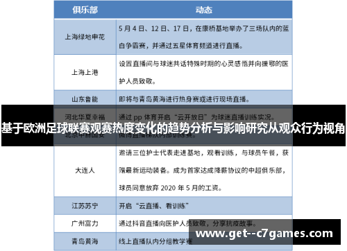 基于欧洲足球联赛观赛热度变化的趋势分析与影响研究从观众行为视角