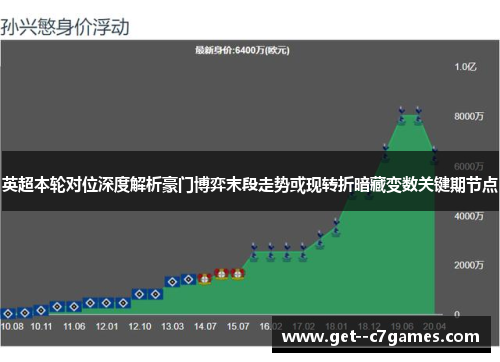 英超本轮对位深度解析豪门博弈末段走势或现转折暗藏变数关键期节点