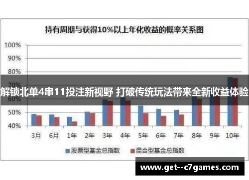 解锁北单4串11投注新视野 打破传统玩法带来全新收益体验