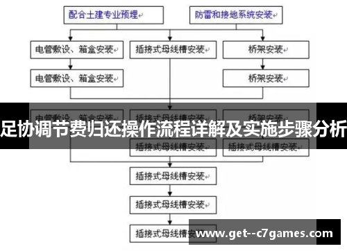 足协调节费归还操作流程详解及实施步骤分析