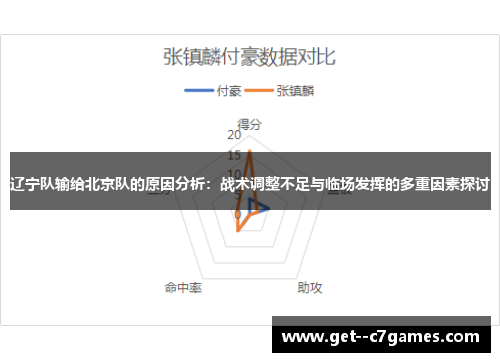 辽宁队输给北京队的原因分析:战术调整不足与临场发挥的多重因素探讨 辽宁队输给北京队的原因分析:战术调整不足与临场发挥的多重因素探讨