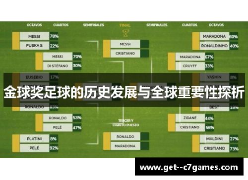 金球奖足球的历史发展与全球重要性探析