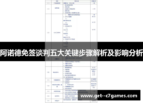 阿诺德免签谈判五大关键步骤解析及影响分析