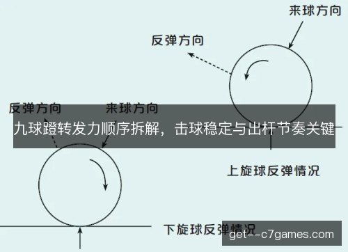 九球蹬转发力顺序拆解，击球稳定与出杆节奏关键
